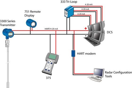 Tri-loop diagram